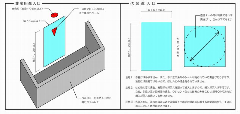 飲食店などを改修される皆様へ 高知市公式ホームページ