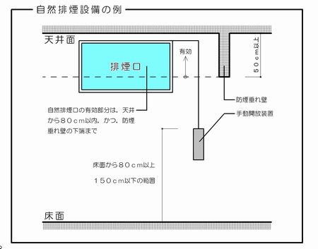 飲食店などを改修される皆様へ 高知市公式ホームページ