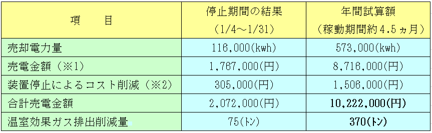 効果