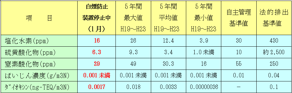 測定結果