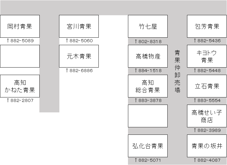 青果仲卸配置図