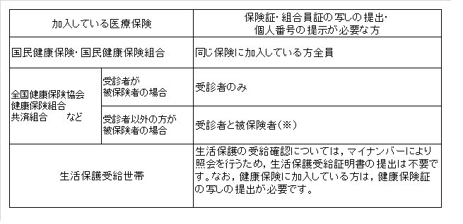 保険証・個人番号