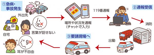 多言語通訳通信サービス