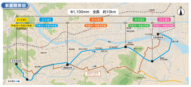 事業概要図（図）