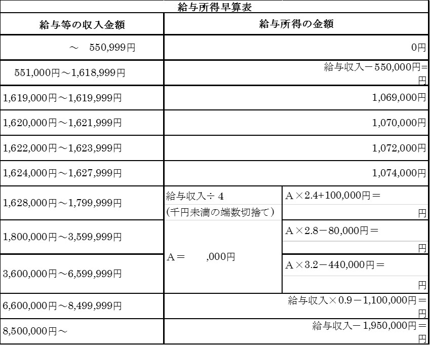 給与所得早算表