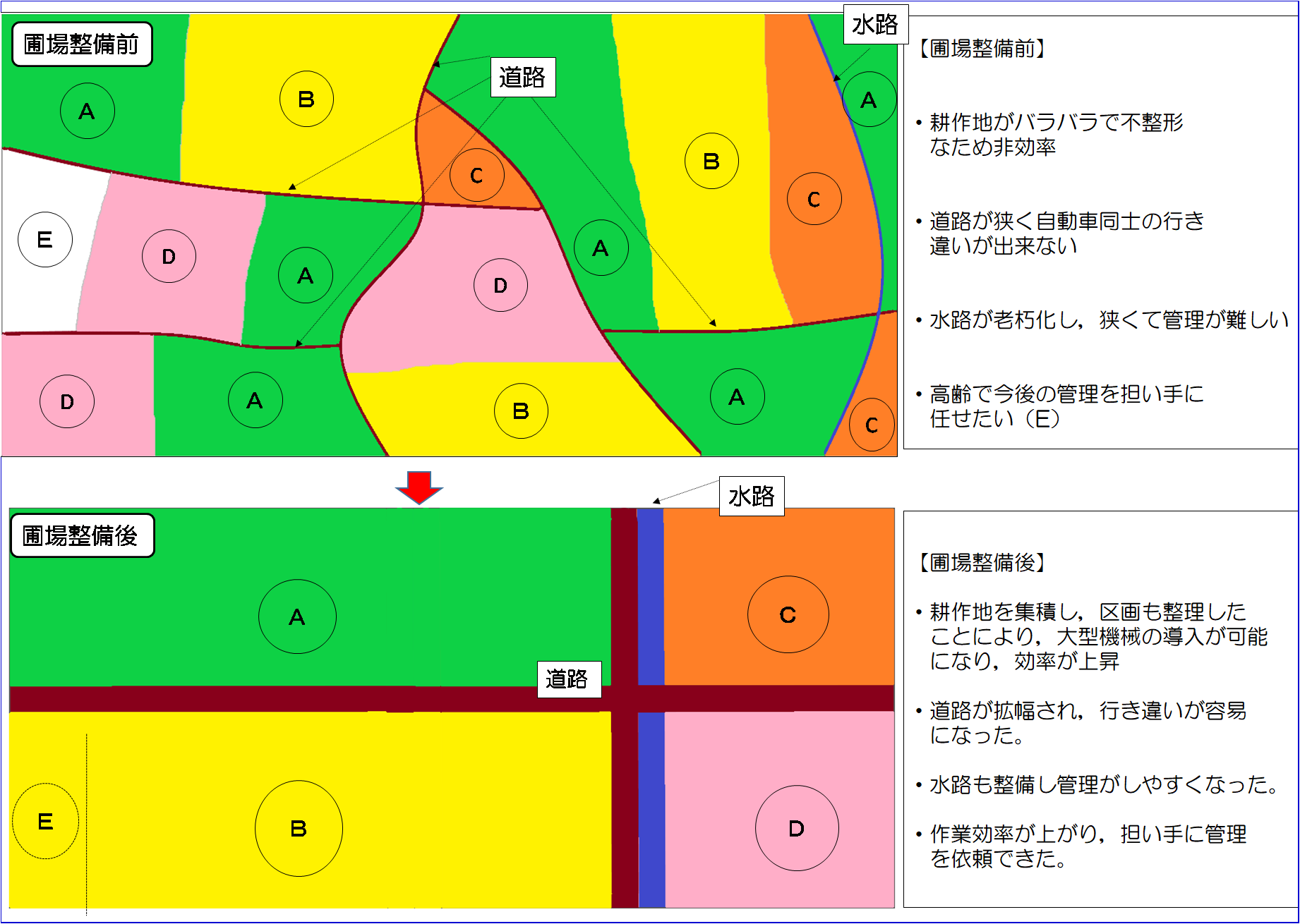 圃場整備イメージ図