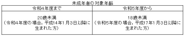 成年年齢引き下げ