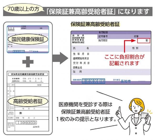 保険証のお知らせ