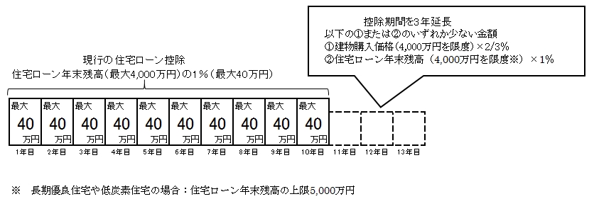 住宅ローン控除