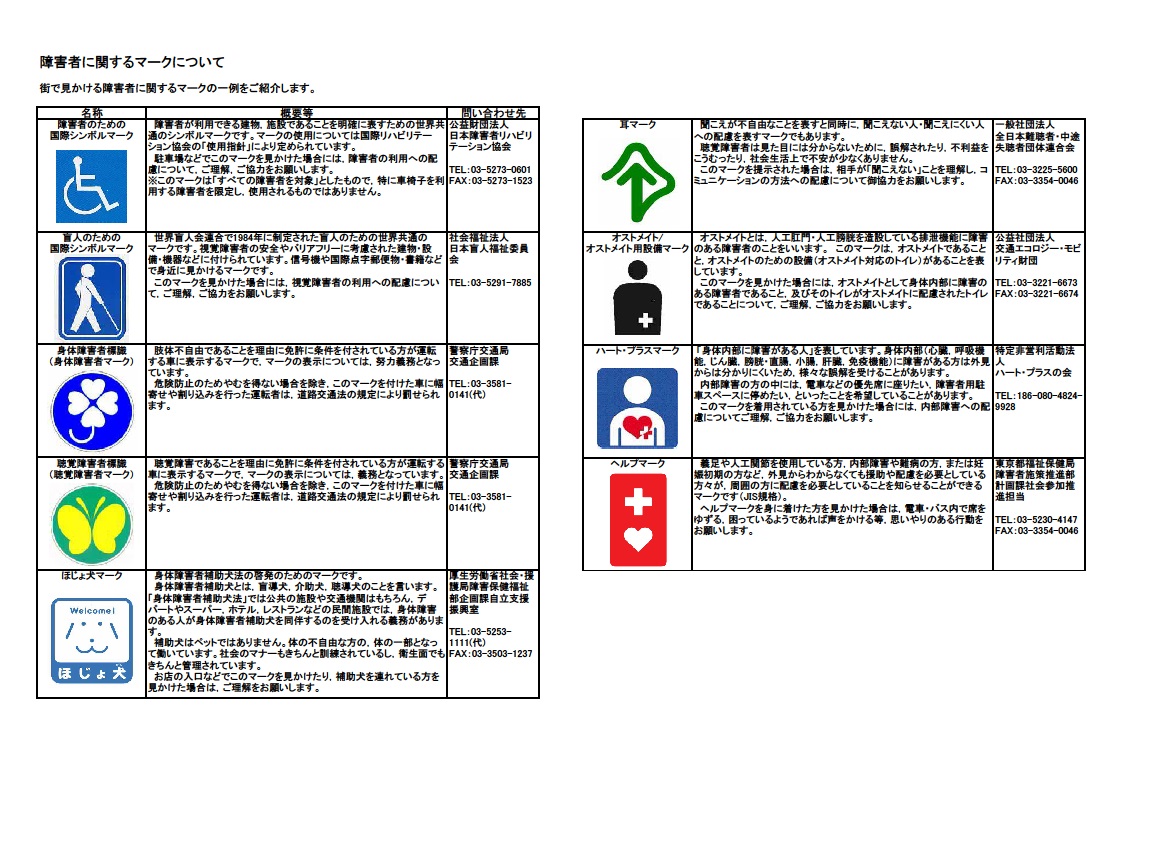 障害者に関するマークとその概要の一覧です。