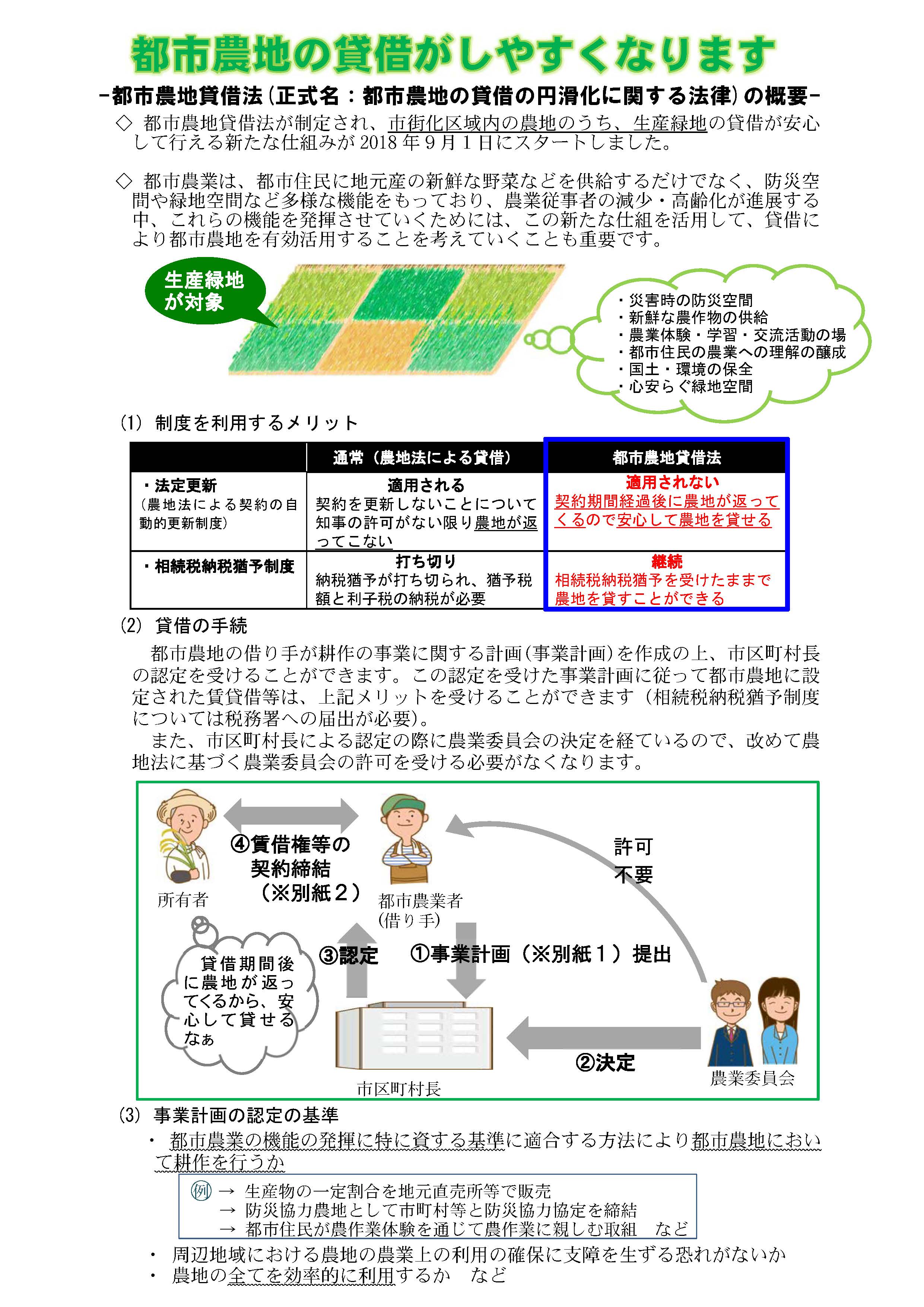 手続きの流れ