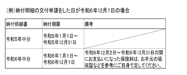 納付明細 例示