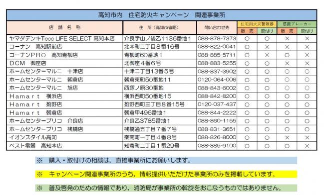 市内関連事業所