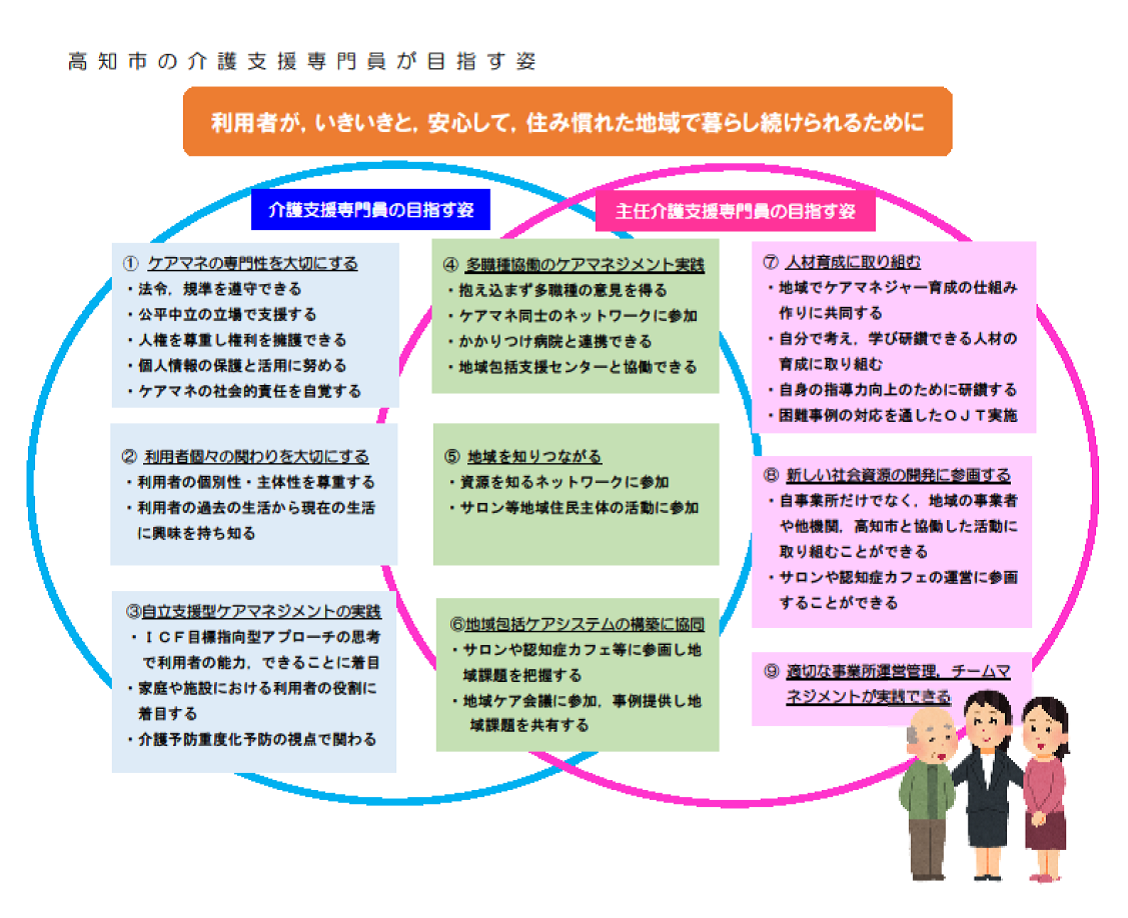 高知市の介護支援専門員が目指す姿