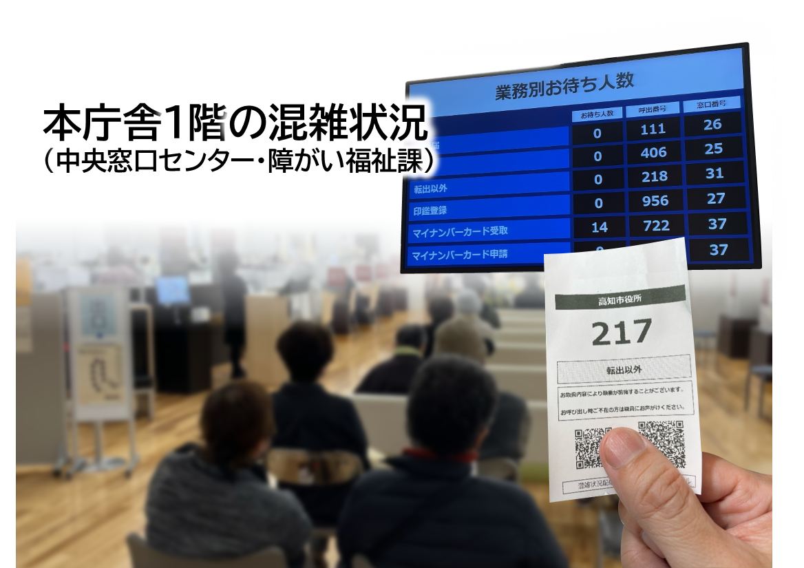 本庁舎1階(中央窓口センター・障がい福祉課)の混雑状況