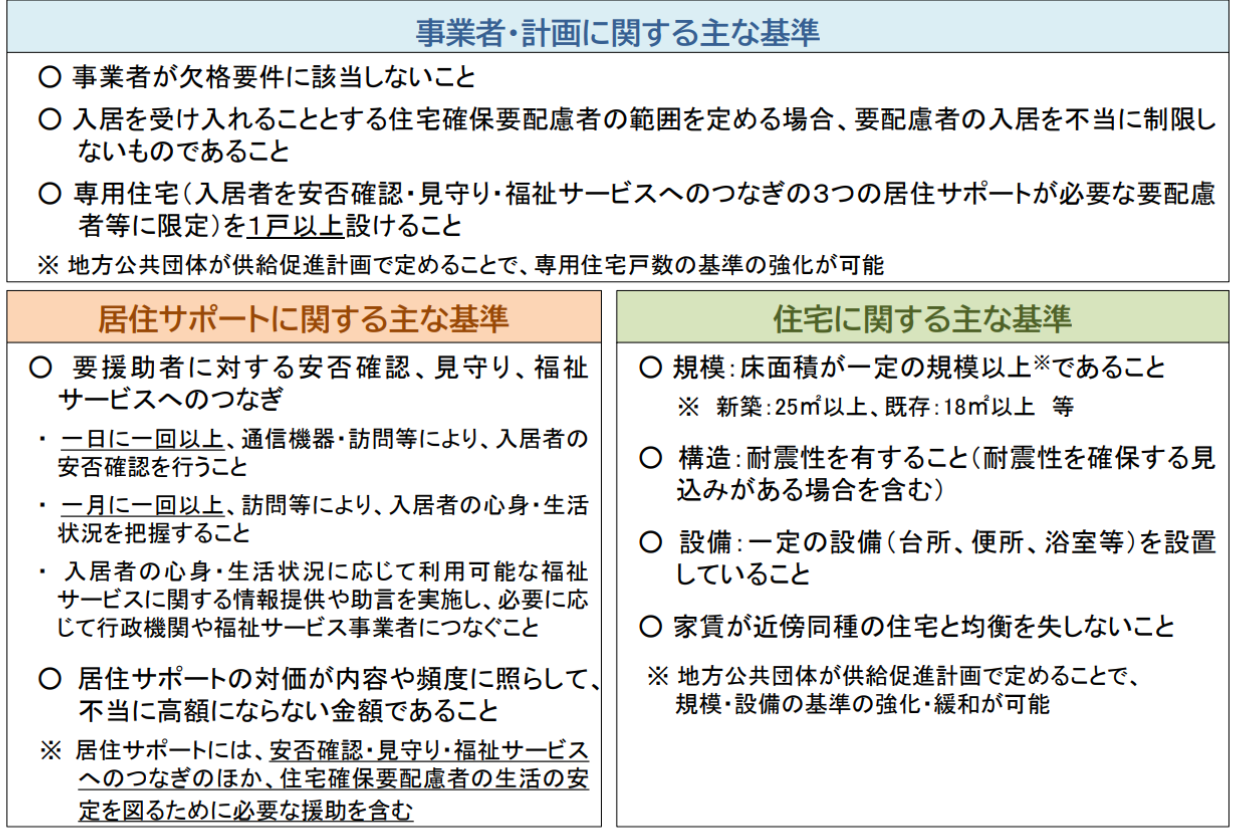 居住サポート住宅の認定