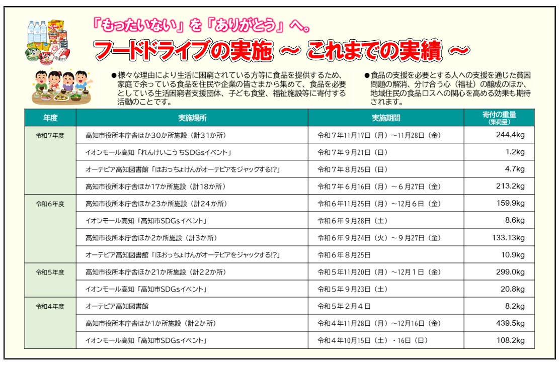 これまでの実績(その1)