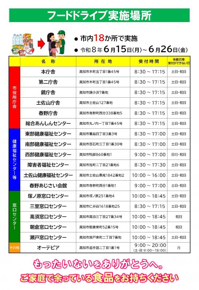 フードドライブ実施場所一覧