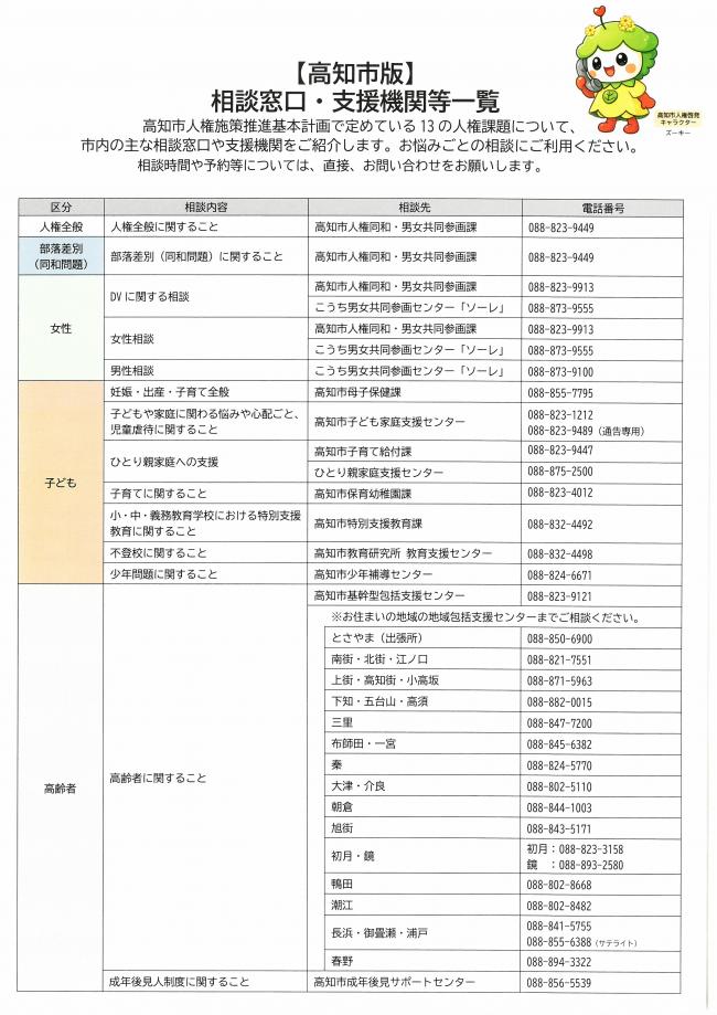 【高知市版】相談窓口・支援機関等一覧(1)