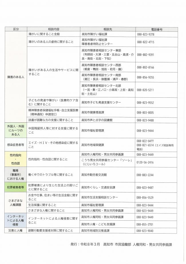 【高知市版】相談窓口・支援機関等一覧(2)