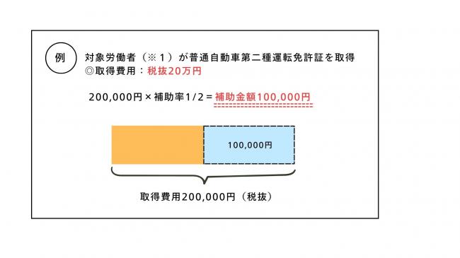 例