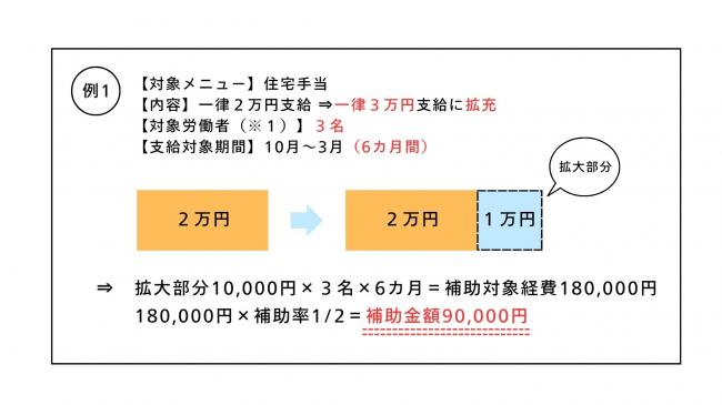 制度概要(例1)
