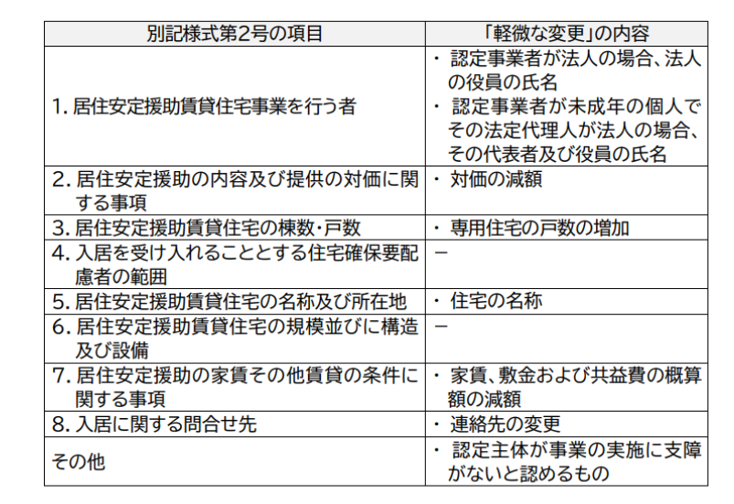 変更の範囲