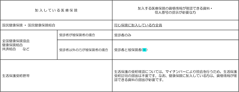 保険証・個人番号