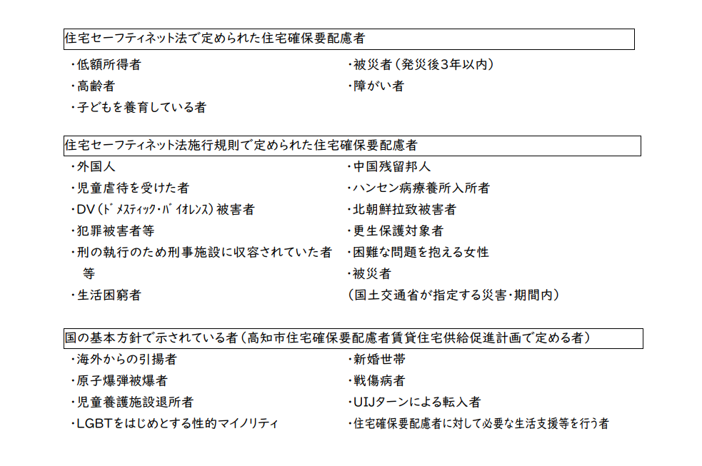 範囲