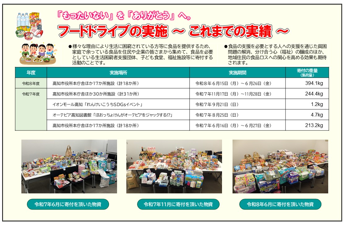 これまでの実績(その1)
