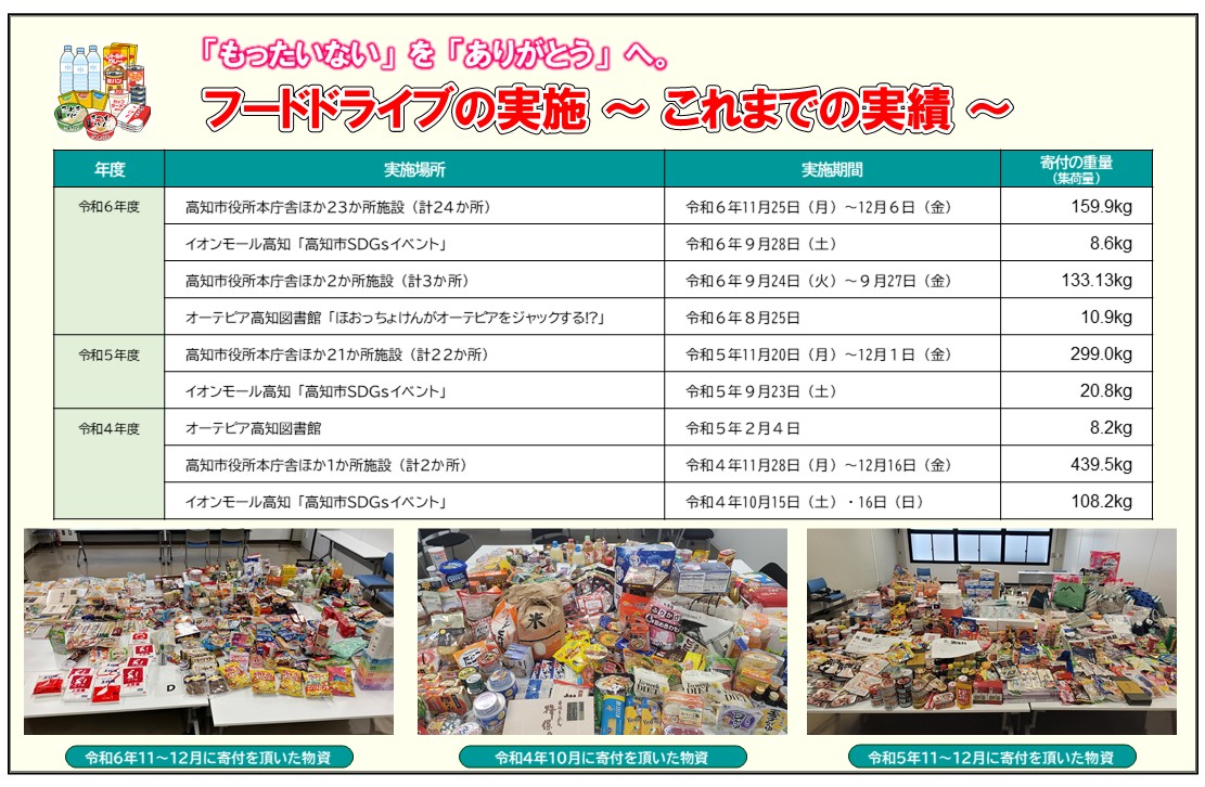 これまでの実績(その2)