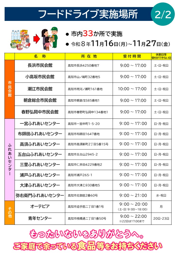 フードドライブ実施場所一覧(2)