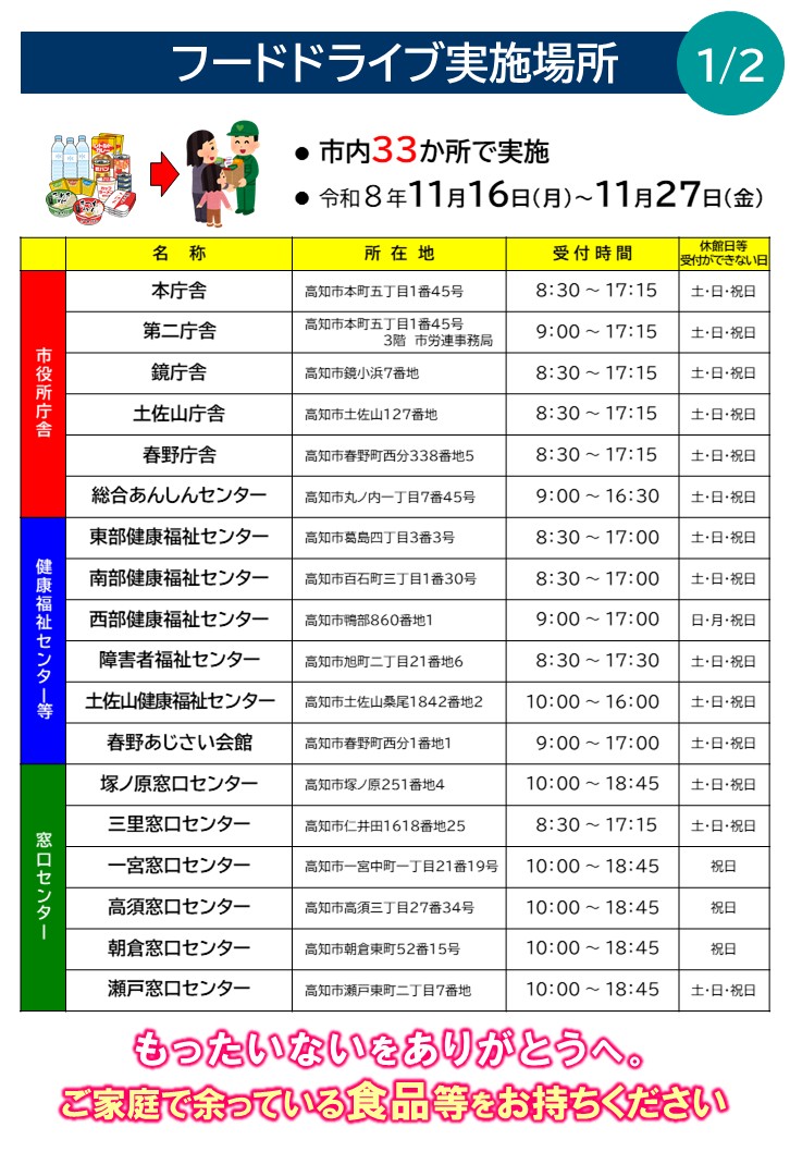 フードドライブ実施場所一覧(1)