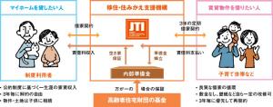 制度のイメージ図です