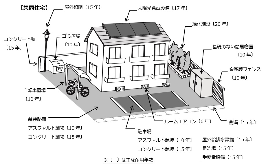 共同住宅の参考イラスト