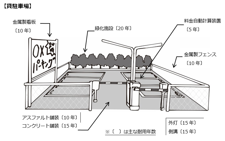 貸駐車場の参考イラスト