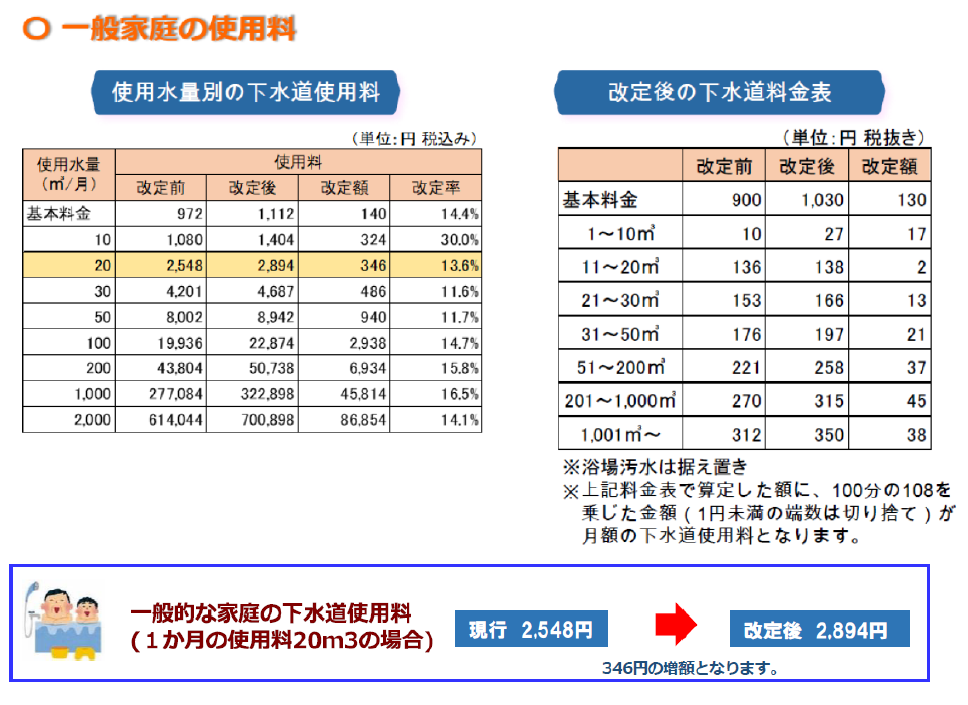 一般家庭の使用料1