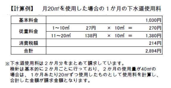 一般家庭の使用料2